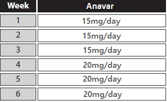 anavar only cycle