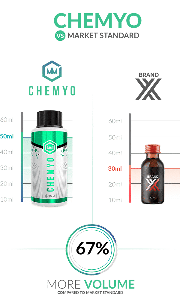 Chemyo Review | Liquid and Powder SARMs