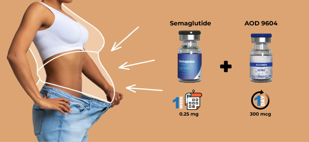 Semaglutide + AOD 9604 Best Peptide Stack