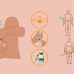 วิธีการฉีดเทสโทสเตอโรนด้วยตนเอง