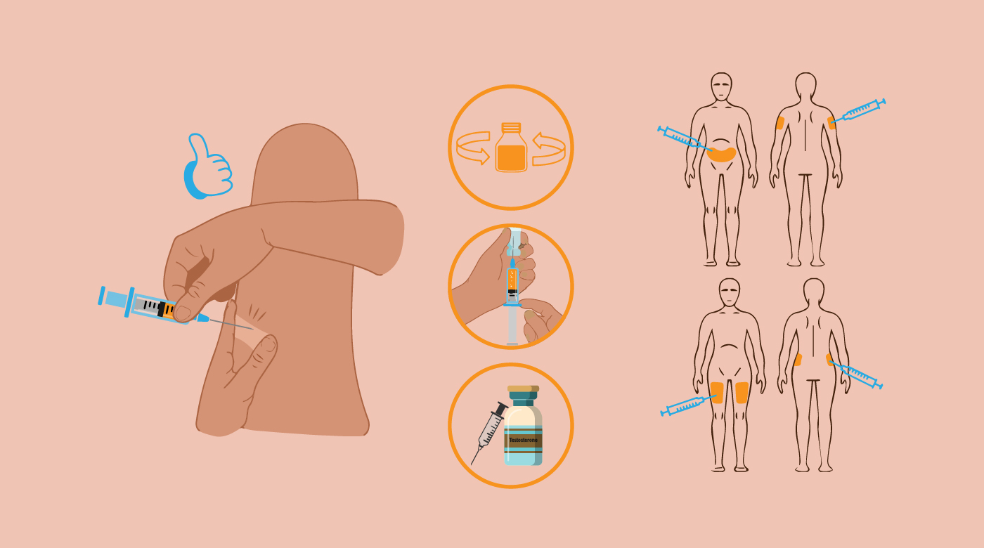 วิธีการฉีดเทสโทสเตอโรนด้วยตนเอง