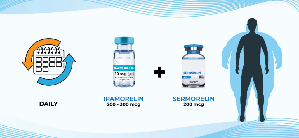 Ipamorelin + Sermorelin Best Peptide Stack