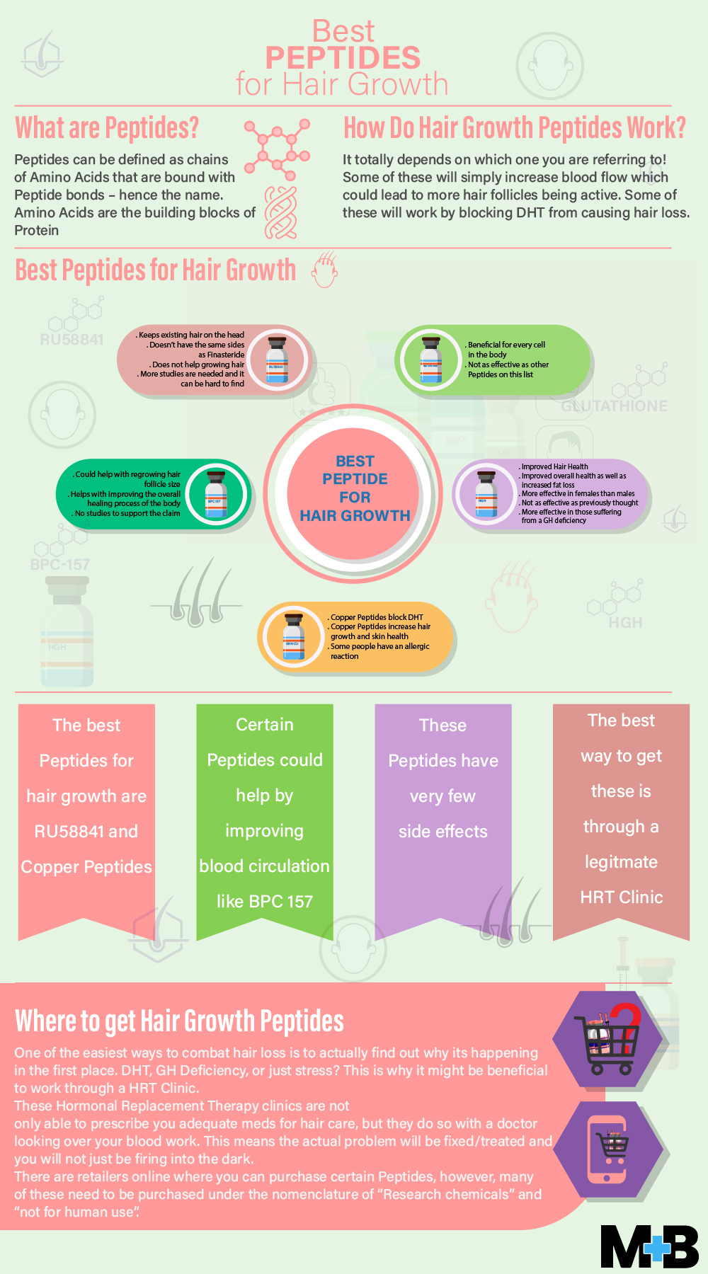 Peptides For Hair Growth (Copper + Injections)