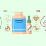 Cardarine: Before and After