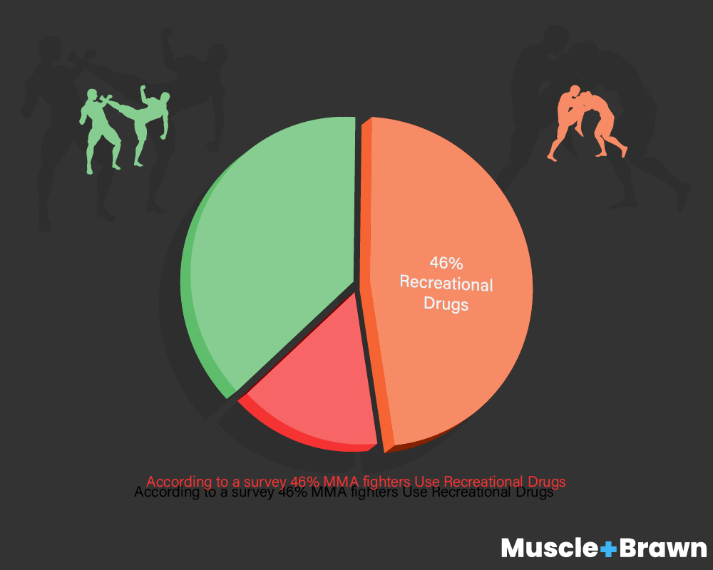 10 UFC Steroid Statistics, Trends and Facts