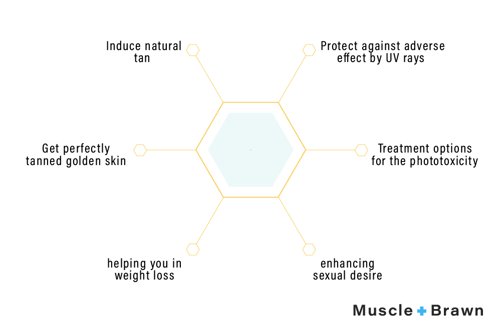 Peptides for Tanning