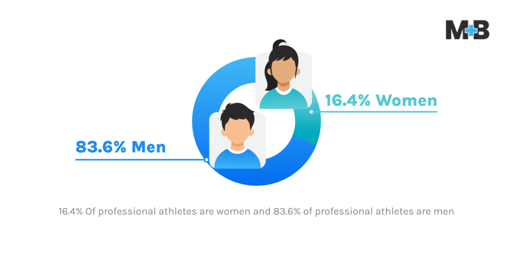 13 Male vs Female Sports Statistics