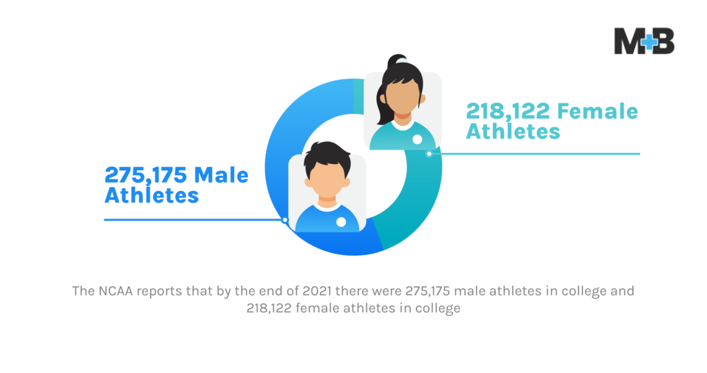 13 Male vs Female Sports Statistics, Facts, and Demographics  