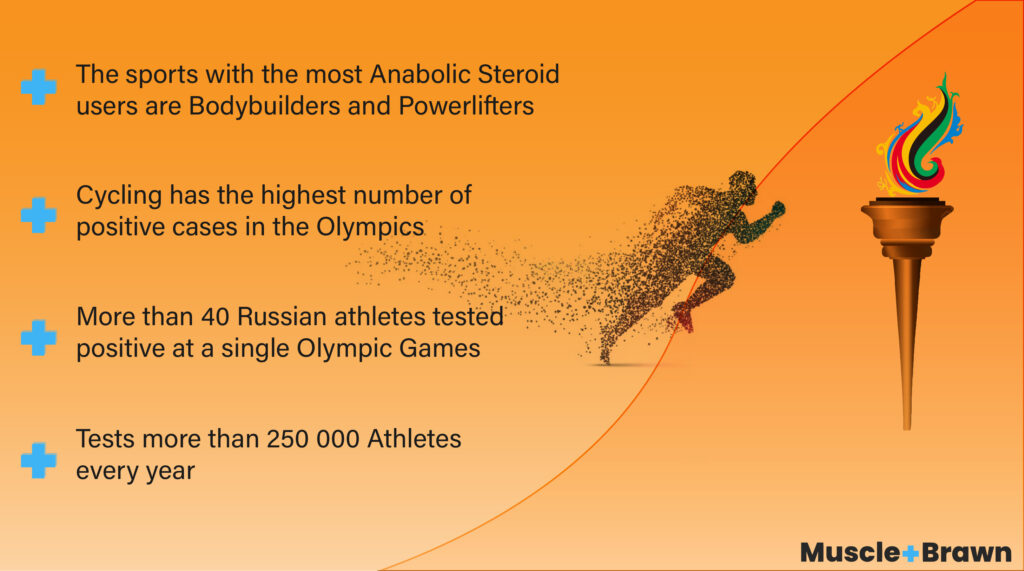26 Insane Doping Statistics: Olympics, WADA, and Scandals