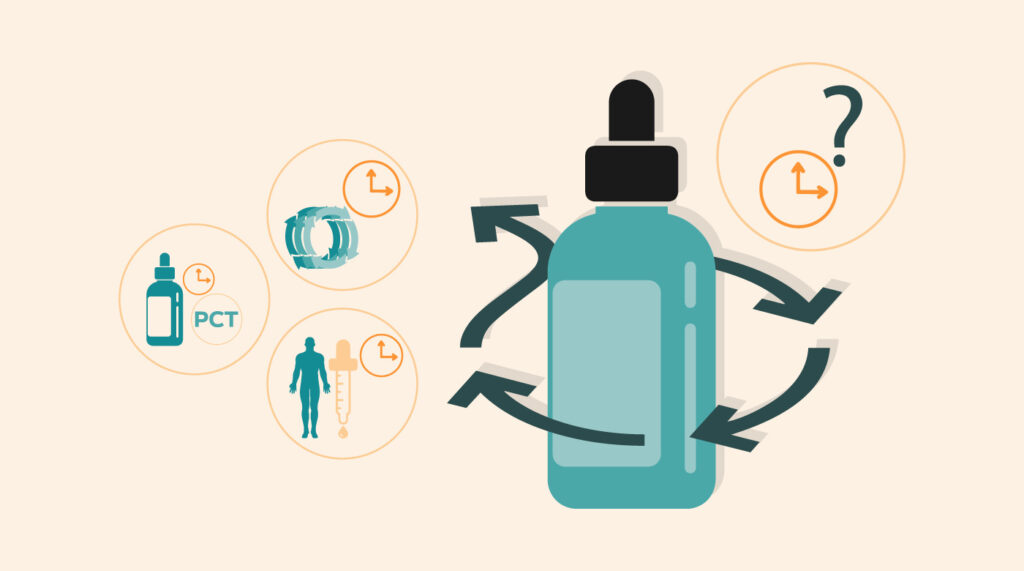 Get Started With SARMs SARMs Beginner Guides