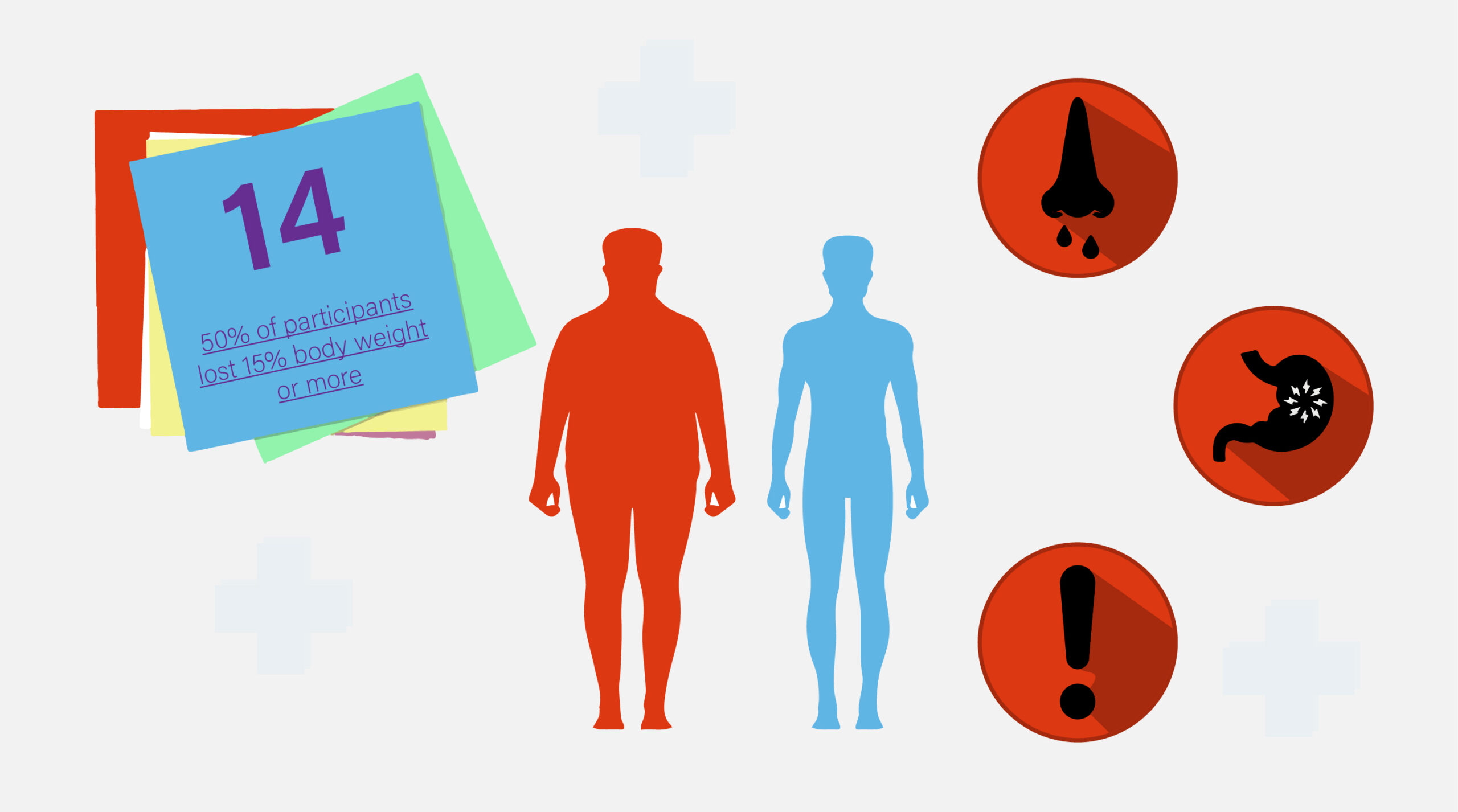 semaglutide statistics 14 Staggering Statistics About Semaglutide