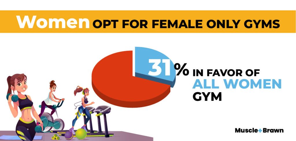 9 Shocking Statistics about Gym Intimidation