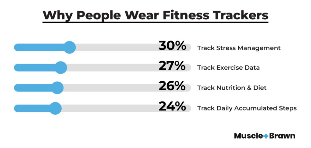 23 Wearable Fitness Tracker Statistics: Sales, Sizes, and Software