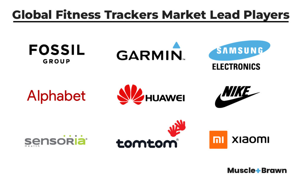 23 Wearable Fitness Tracker Statistics: Sales, Sizes, and Software
