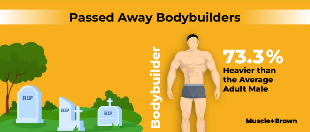12 Statistics about the Leading Bodybuilder Causes Of Death