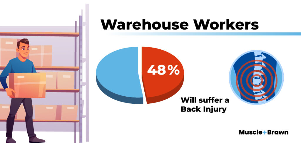 13 Scary Statistics about Back Injuries
