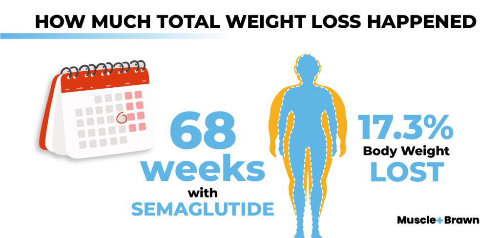 14 Staggering Statistics about Semaglutide
