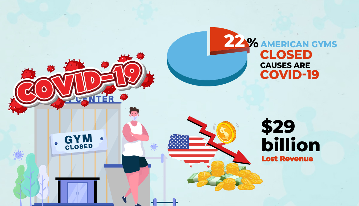 10 Facts On How Bad COVID Was For The Fitness Industry
