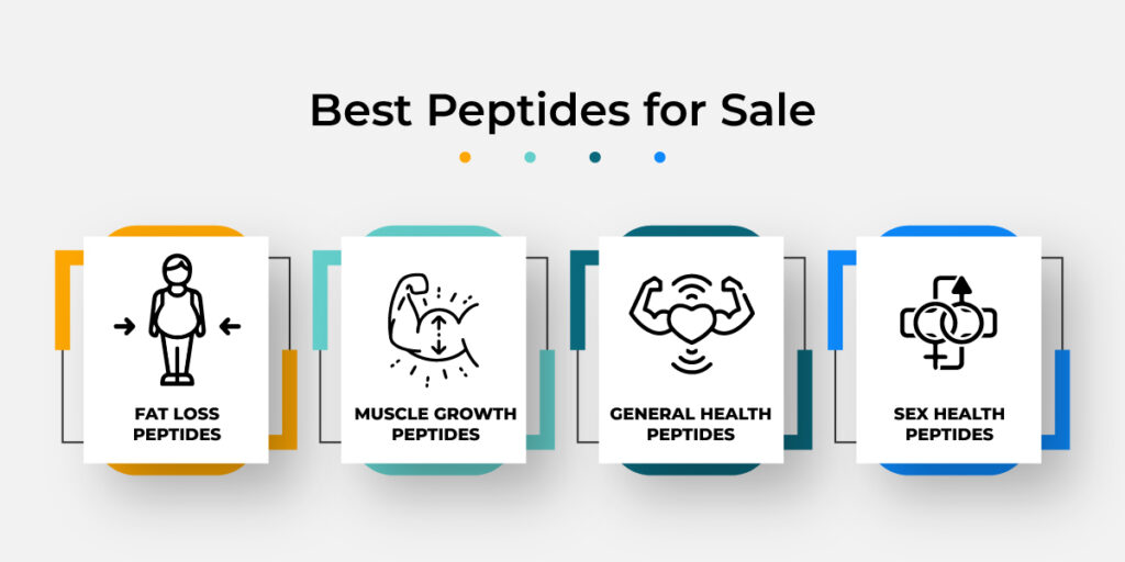 10 Best Peptide Companies, Websites, and Sources