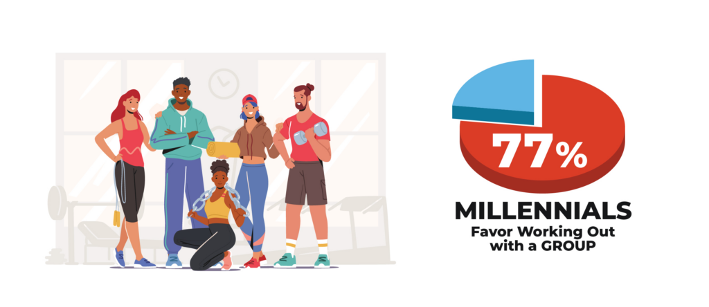 Are Millennials Fit or Fat? - Millennial Fitness Statistics