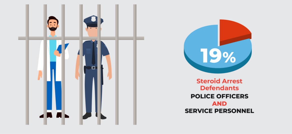 Steroid Arrests Statistics - The Top Steroid Busts of 2023