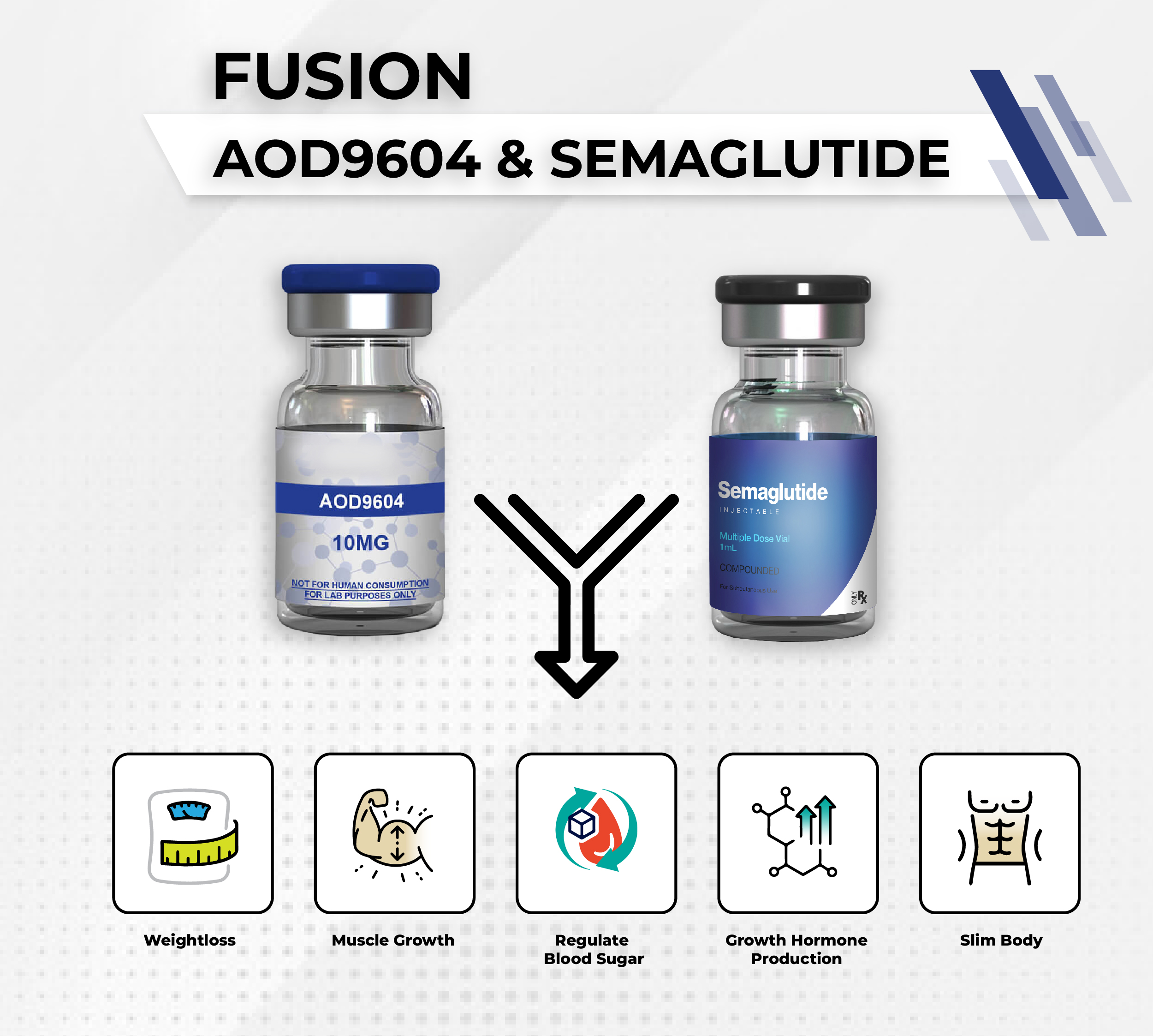 AOD9604 and Semaglutide Stack