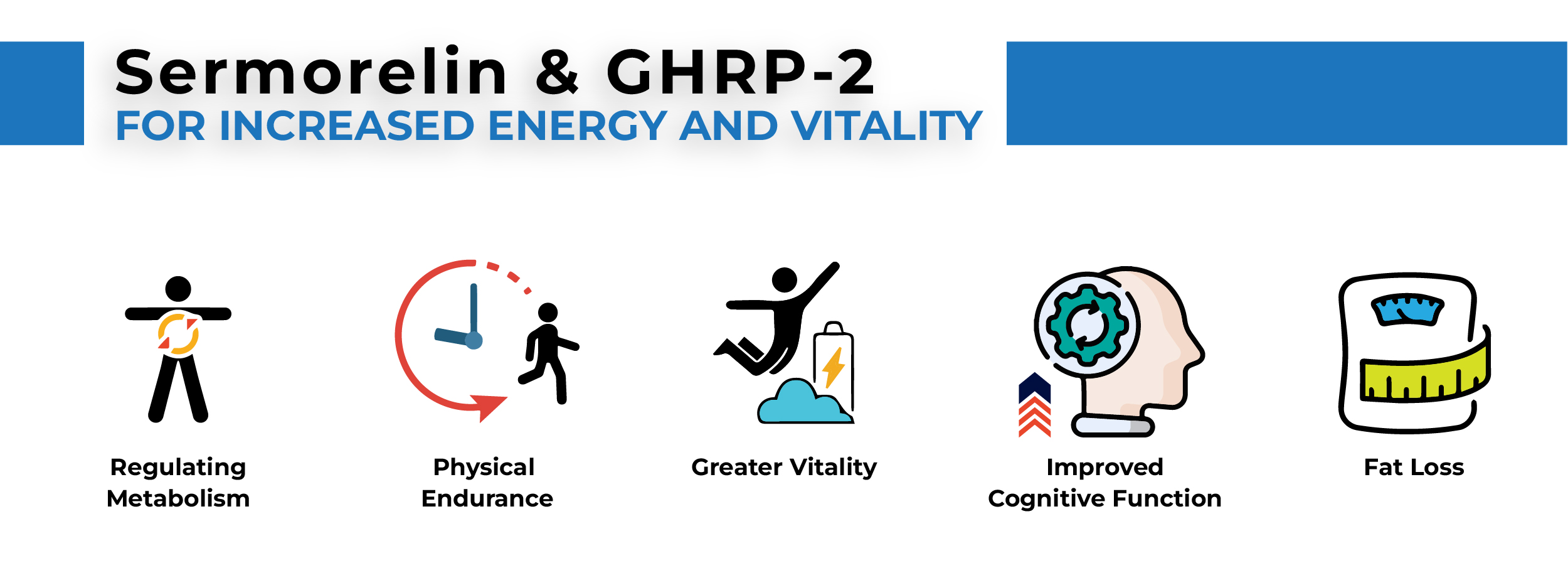 Sermorelin GHRP2 Stack for Increased Energy and vitality