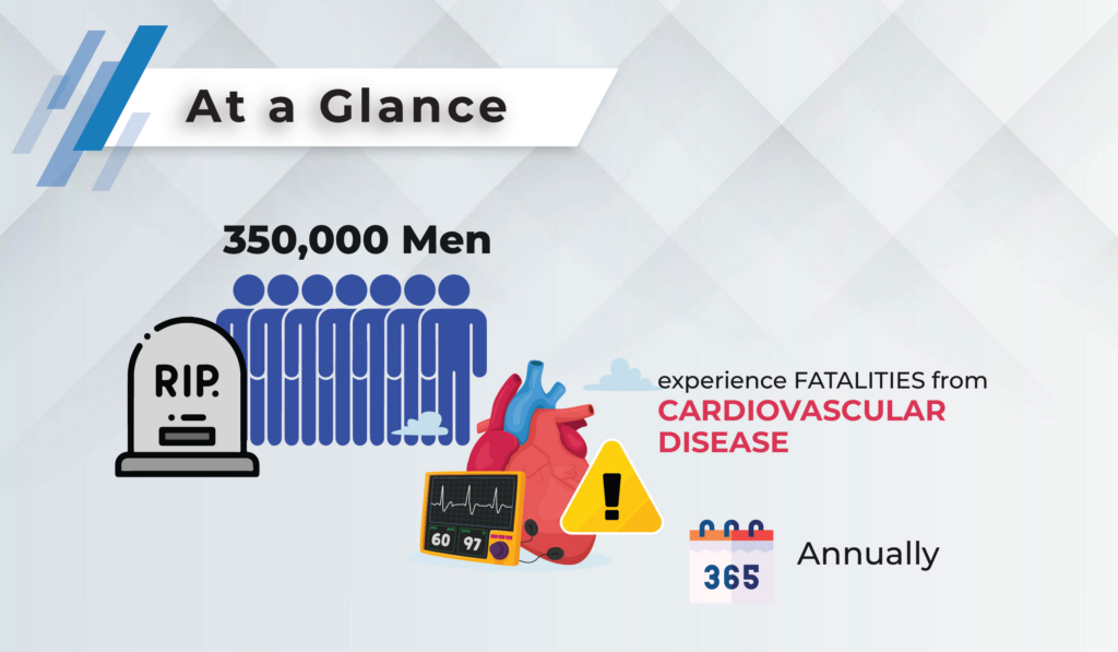 Shocking Male Statistics