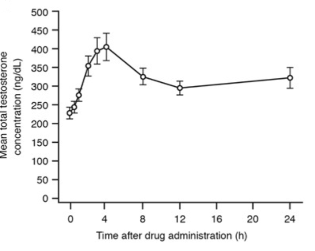 Dried Testosterone Gel Still A Transfer Risk Experts Weigh In - 3zq5399