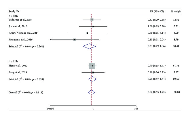 assessing the efficacy of cerebrolysin peptide
