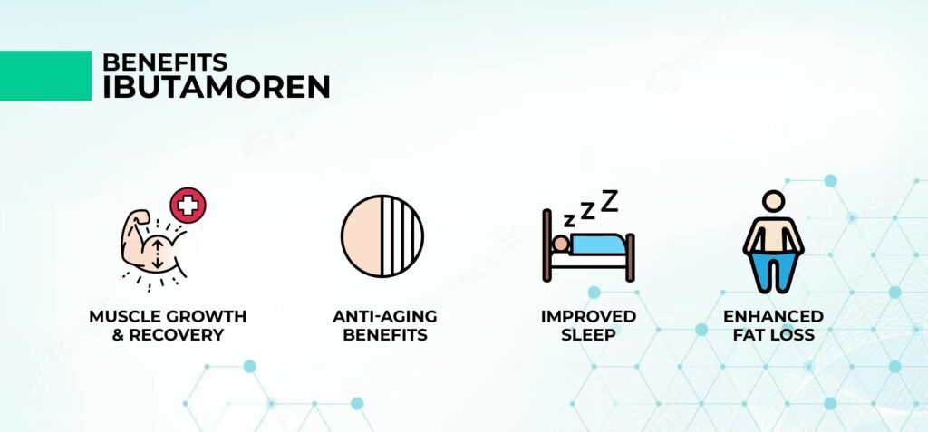 Ibutamoren Benefits