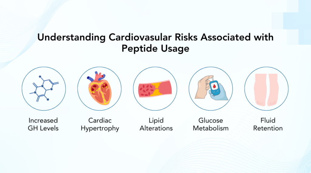 CJC 1295 Heart Attack: Risks, Mechanisms, And Precautions