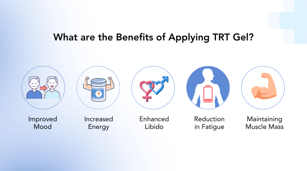 Describes benefits of Applying TRT Gel such as Improved Mood, Increased Energy, Enhanced Libido 