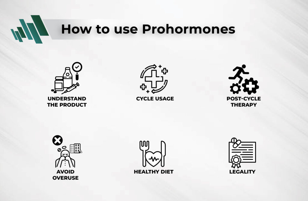 What are prohormones and how to use prohormones