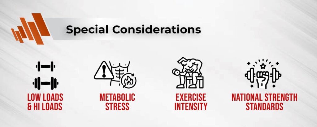 Special considerations for hypertrophy and strength training 