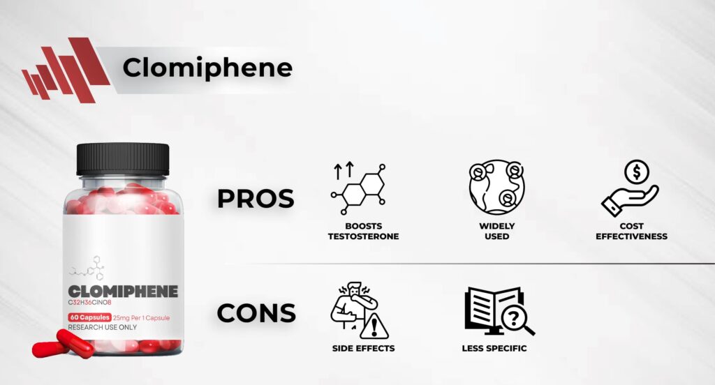 Clomiphene pros and cons 