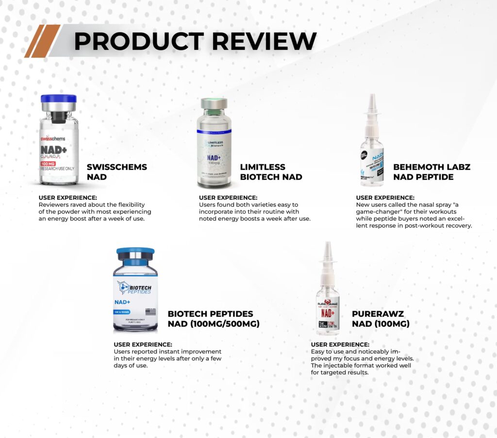 Product Reviews of nad supplements