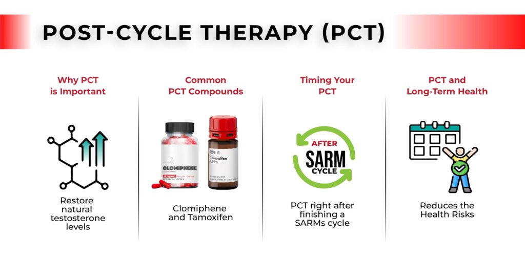 Best Post Cycle Therapy For Sarms The Essential Guide To SARMs: 6 Ways SARMs Can Help You Reach Your