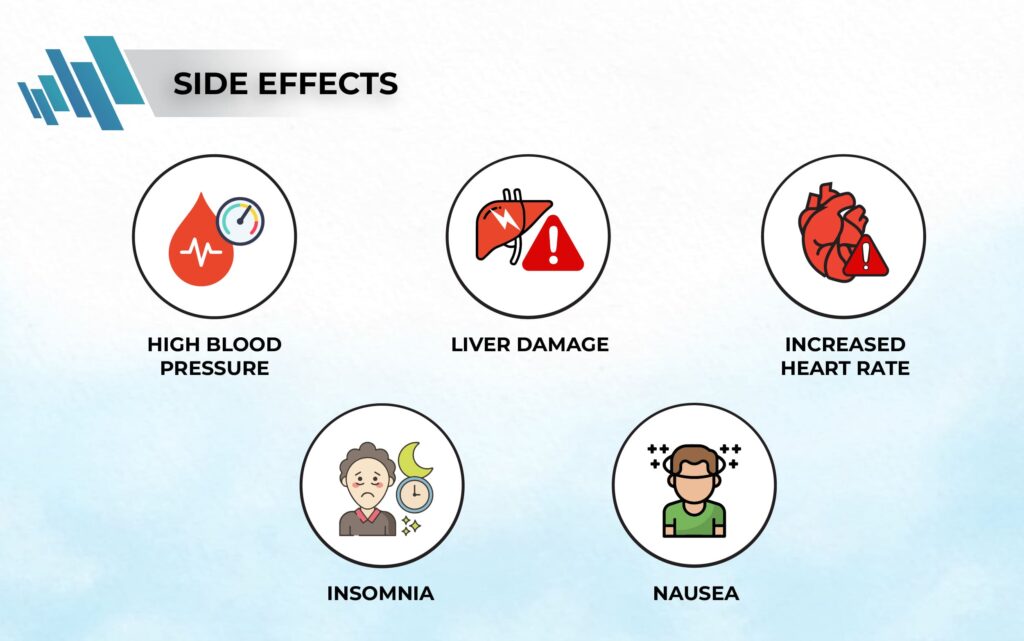 ผลข้างเคียงจากการใช้ผลิตภัณฑ์เผาผลาญไขมัน  