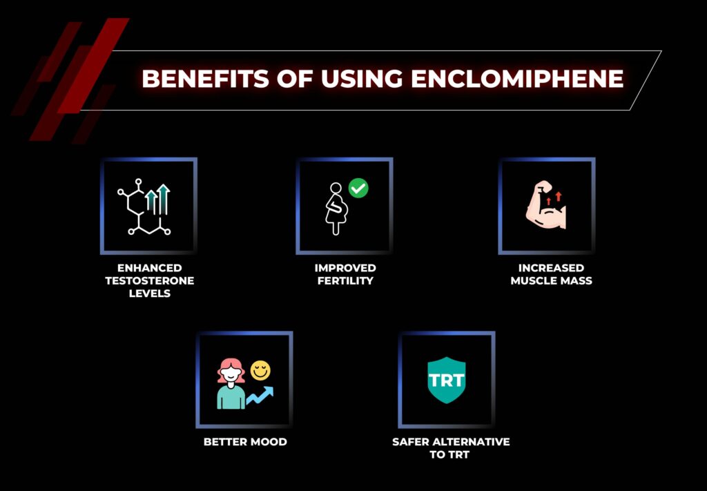 Benefits of using enclomiphene for men