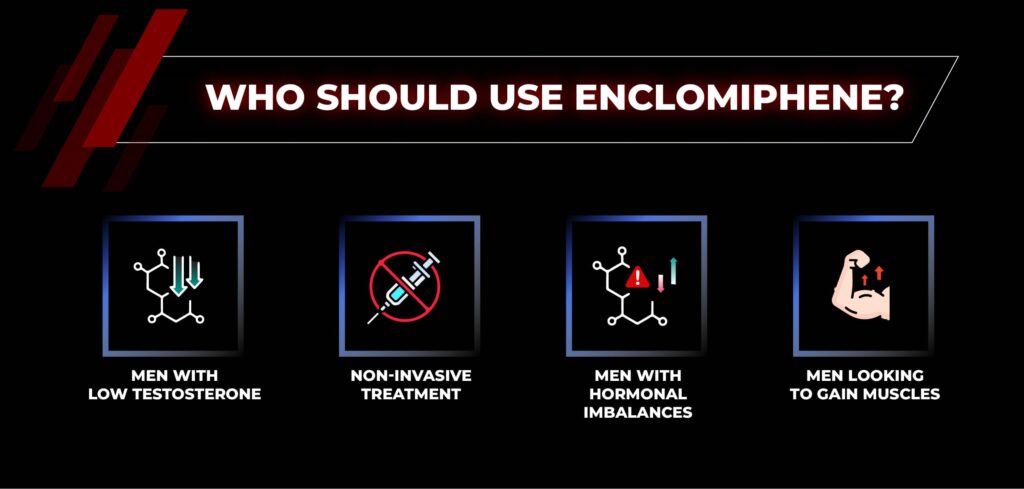 Who should use Enclomiphene for men?