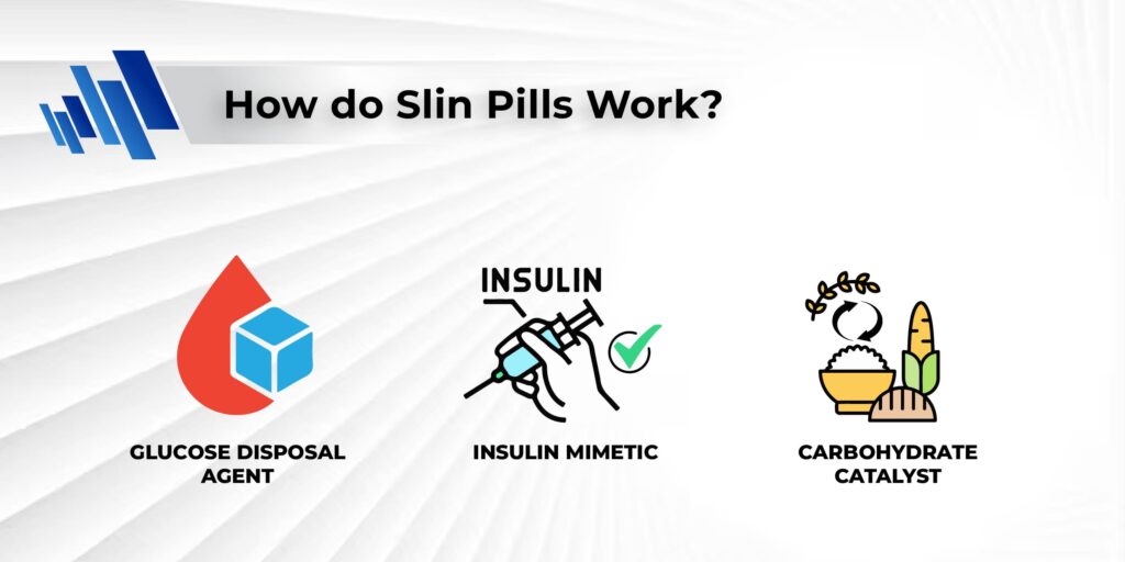 How do Slin Pills work? 
