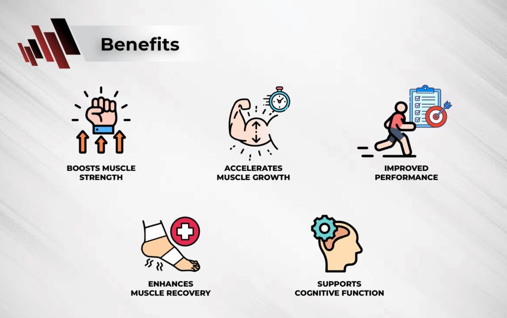 Benefits - Creatine Monohydrate Powder