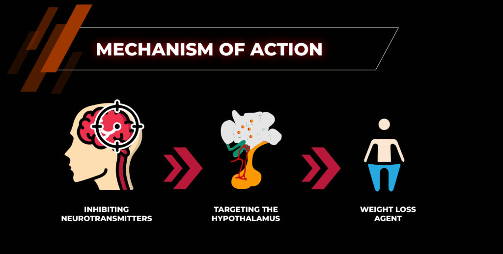 กลไกการออกฤทธิ์ - ผลข้างเคียงของ Tesofensine