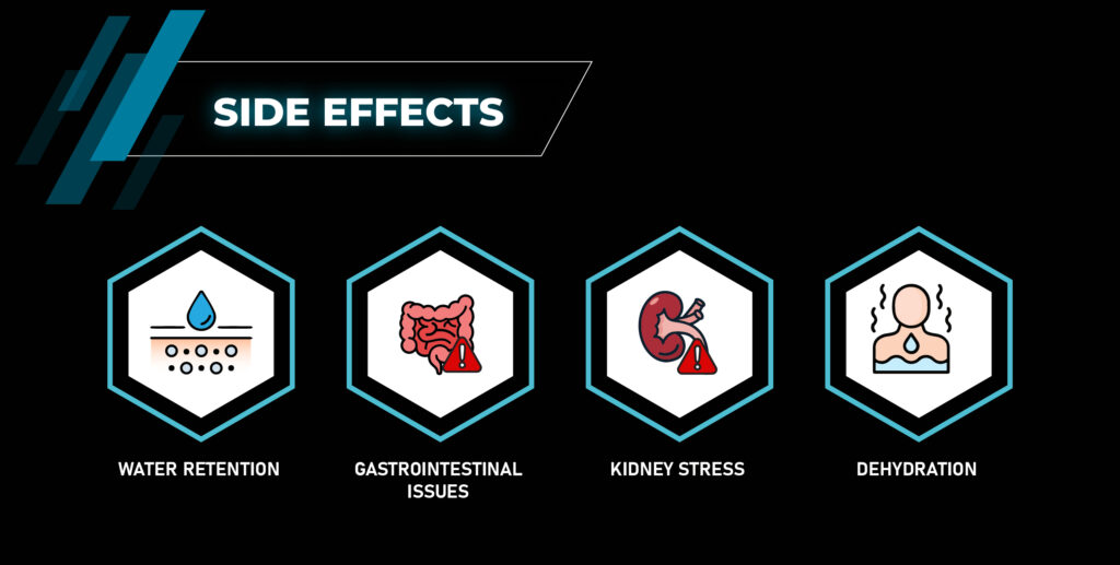 Side Effects - Types of Creatine