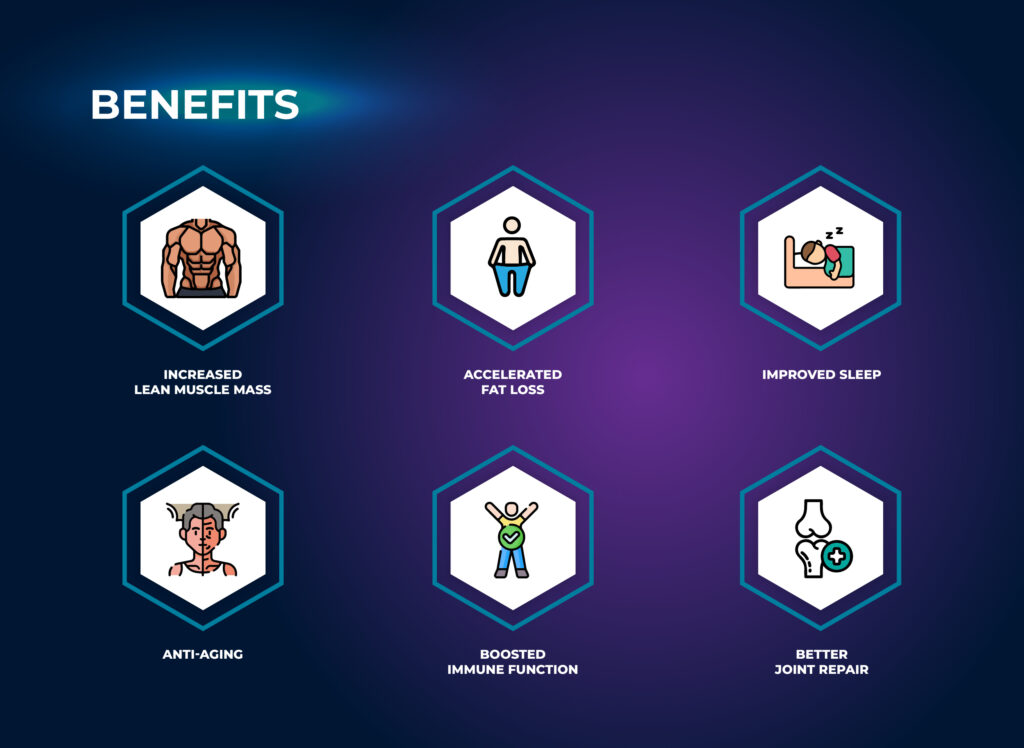 Benefits - CJC-1295 with DAC