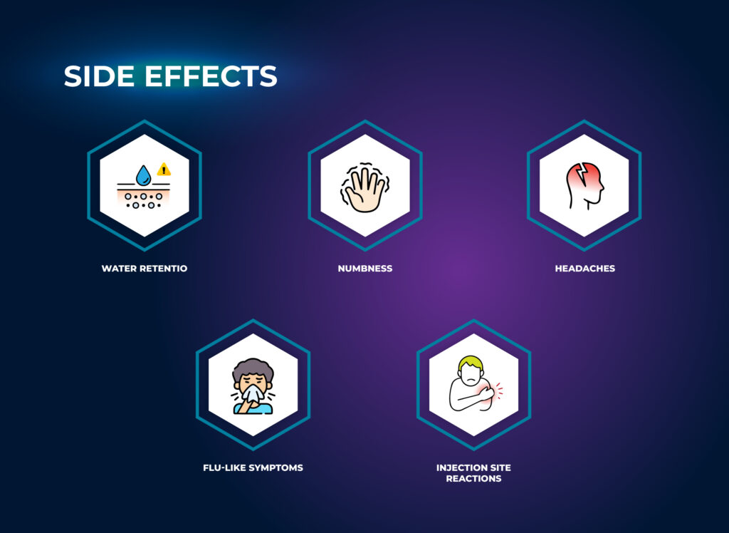 Side Effects - CJC-1295 with DAC