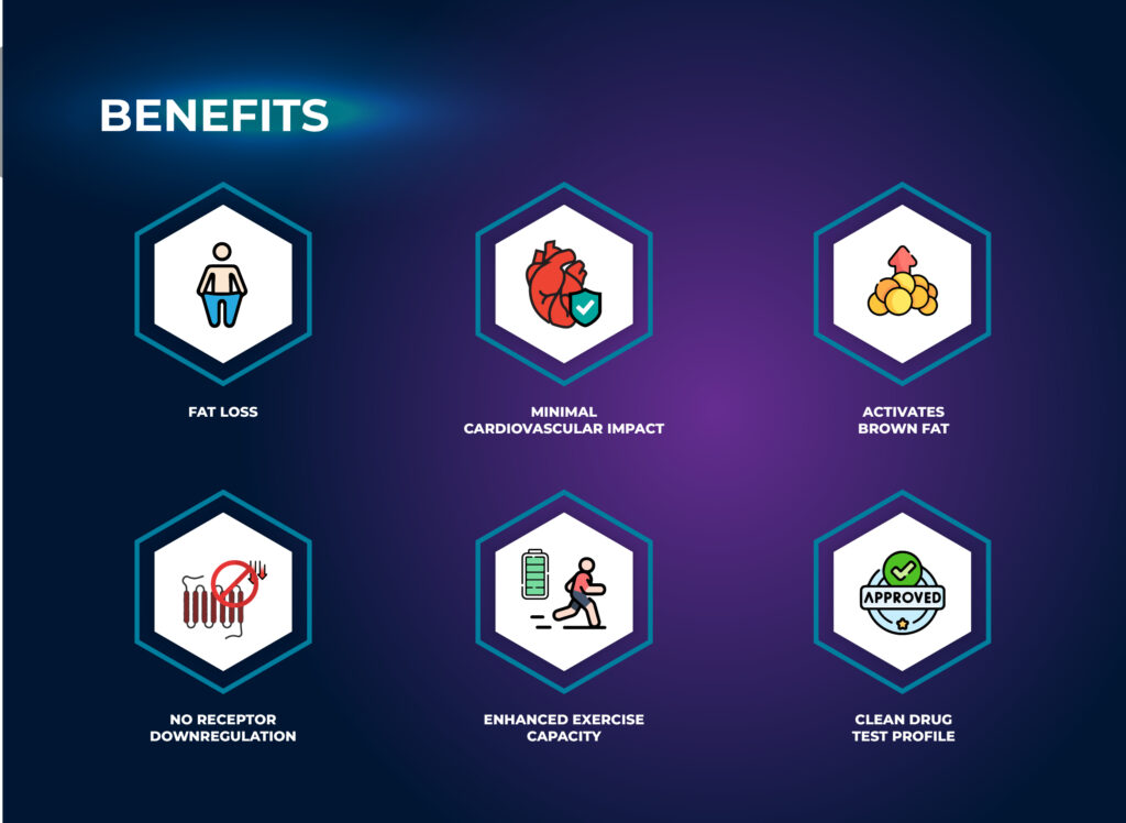 Benefits - Mirabegron 50 mg