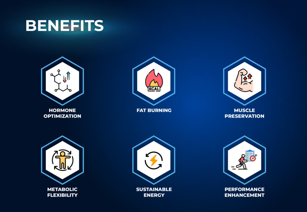 Benefits - Anabolic Diet