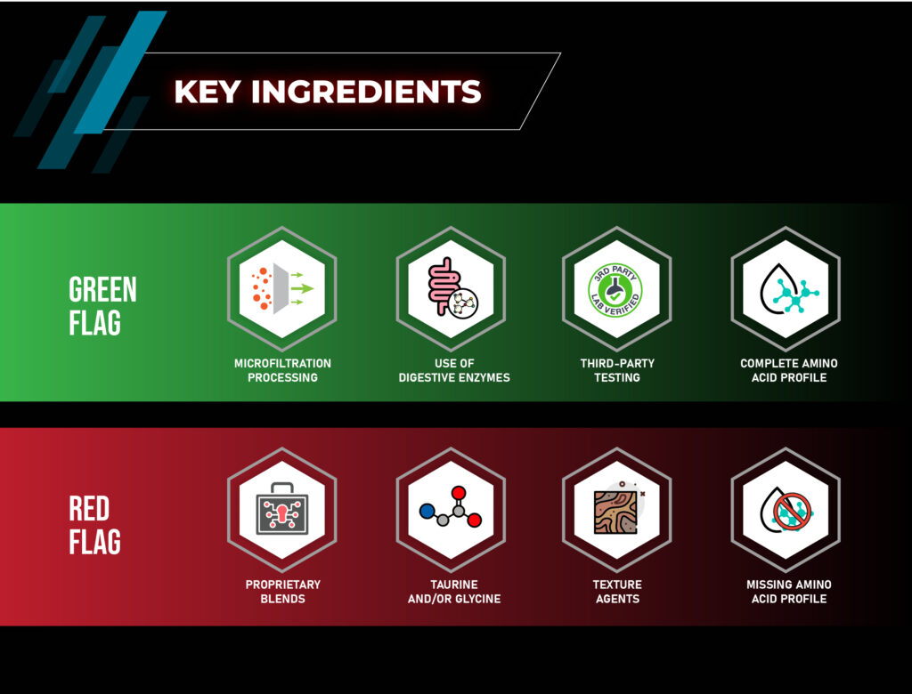 Key Ingredients - Protein Supplements